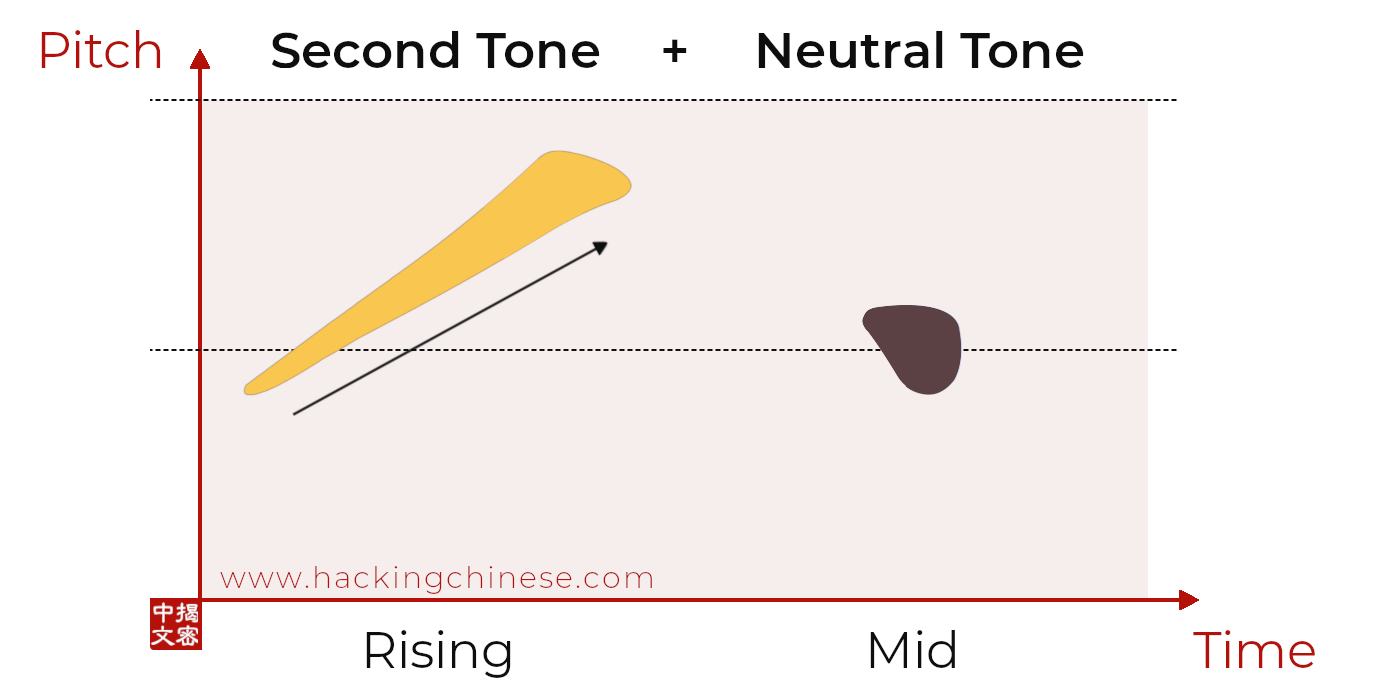 First tone + First tone