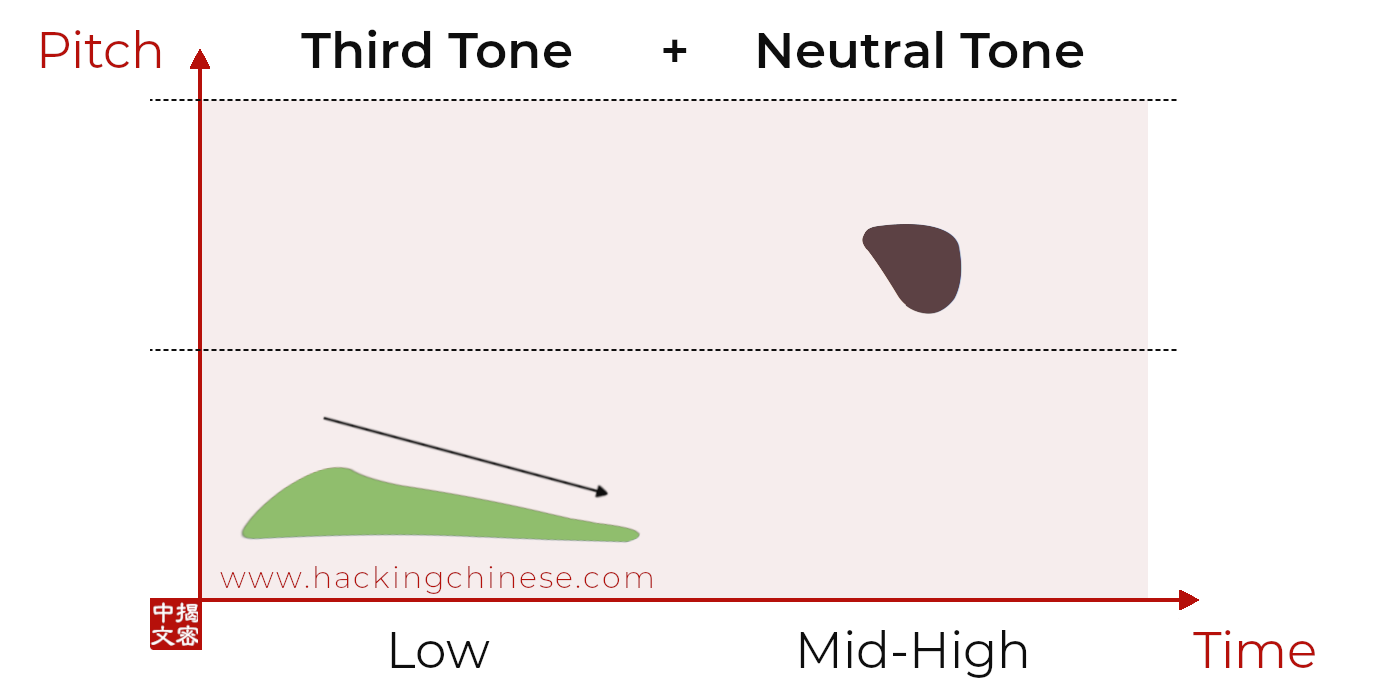 First tone + First tone