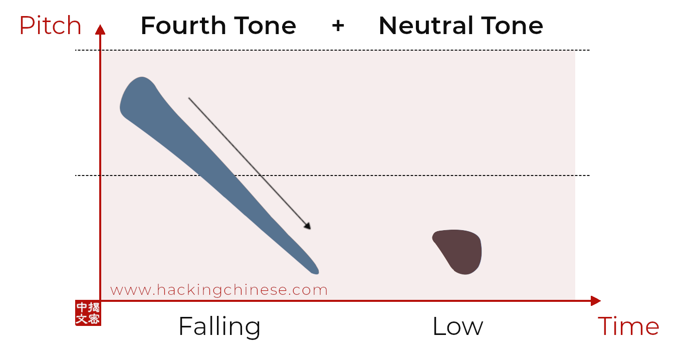 First tone + First tone