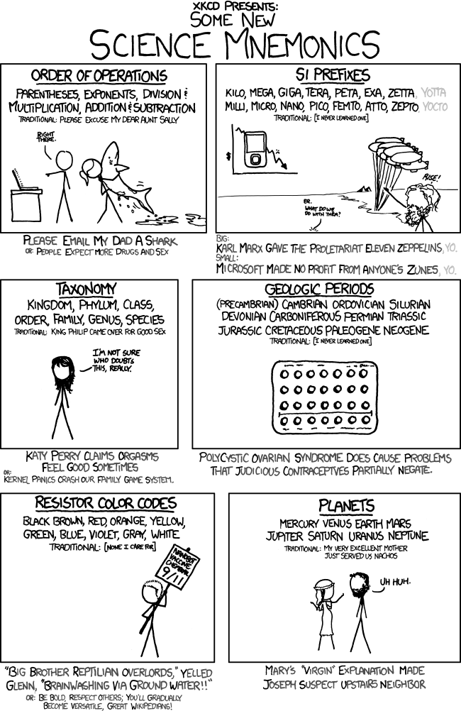 Using Memory Aids And Mnemonics To Make Chinese Easier Hacking Chinese Using Memory Aids And Mnemonics To Make Chinese Easier Hacking Chinese