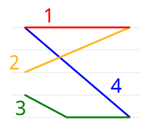 Tone chart (with low T3)