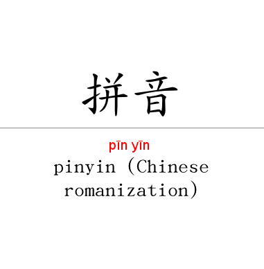 A Guide To Pinyin Traps And Pitfalls Learn Mandarin Pronunciation Hacking Chinese
