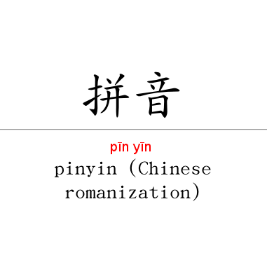 Pinyin Zhuyin Chart