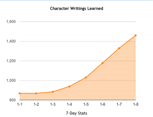 skritterprogress