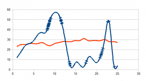 altitude curve