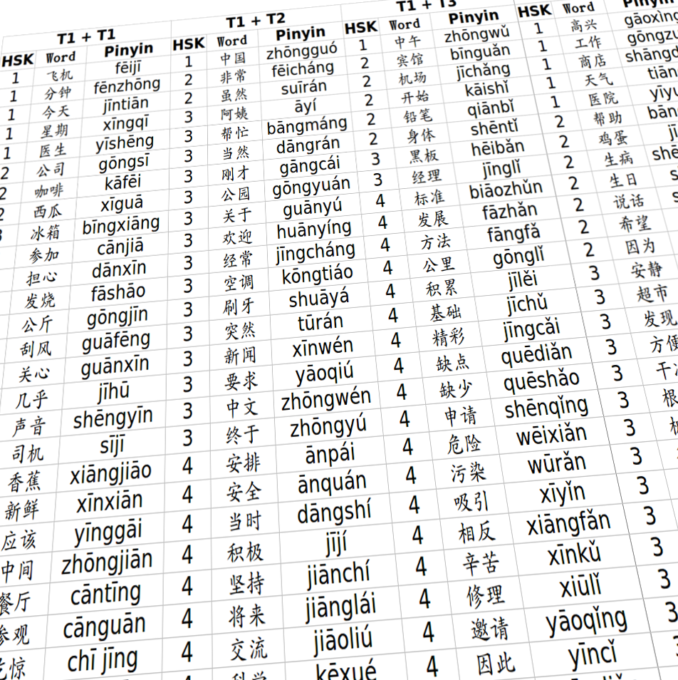 Pinyin Pronunciation Chart Pdf