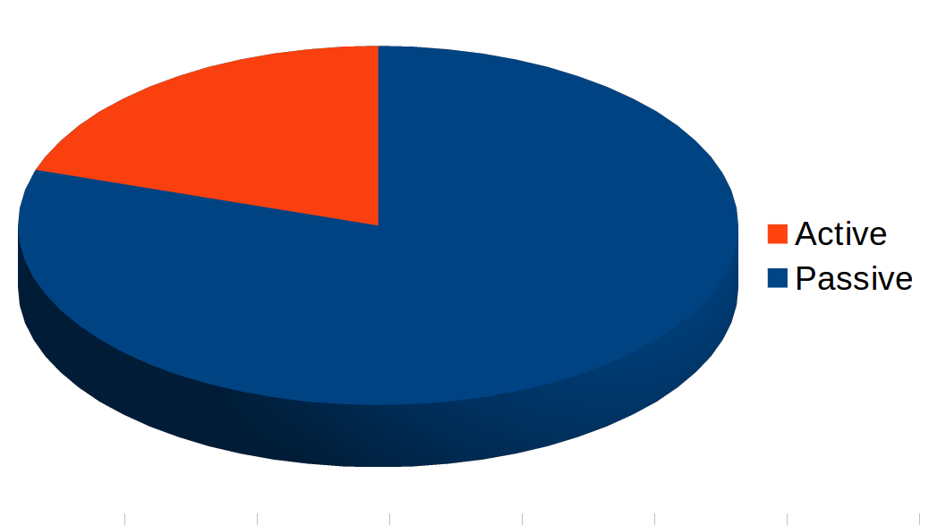 Active Listening Chart