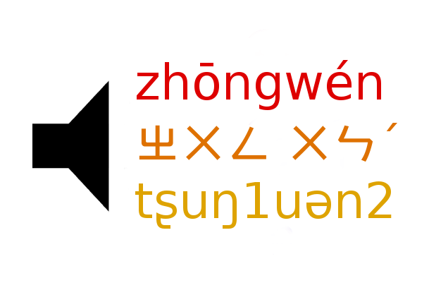 Pinyin Zhuyin Chart