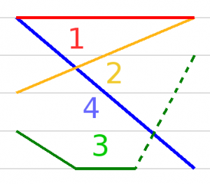 tonechart-t3dipdash