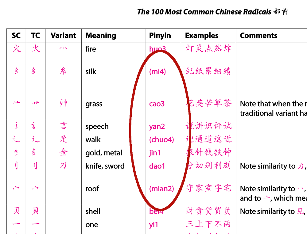 Pronunciation of radicals