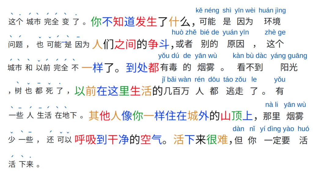 Pinyin, Pinyin Table, pin yin  Learn chinese, Chinese lessons