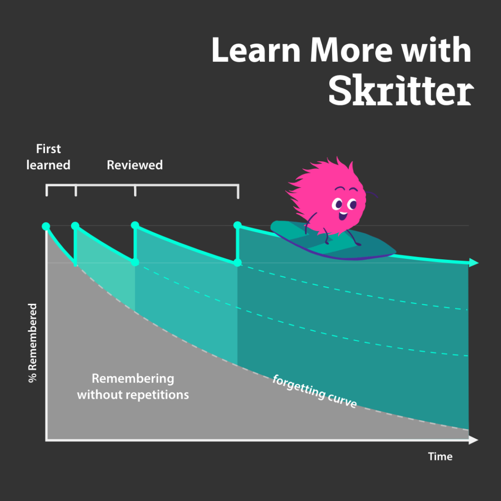 Skritter review: Forgetting curve and spaced repetition