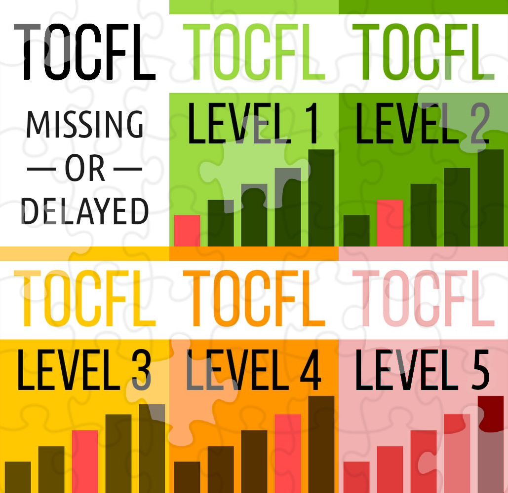 What important words are missing from TOCFL? | Hacking Chinese