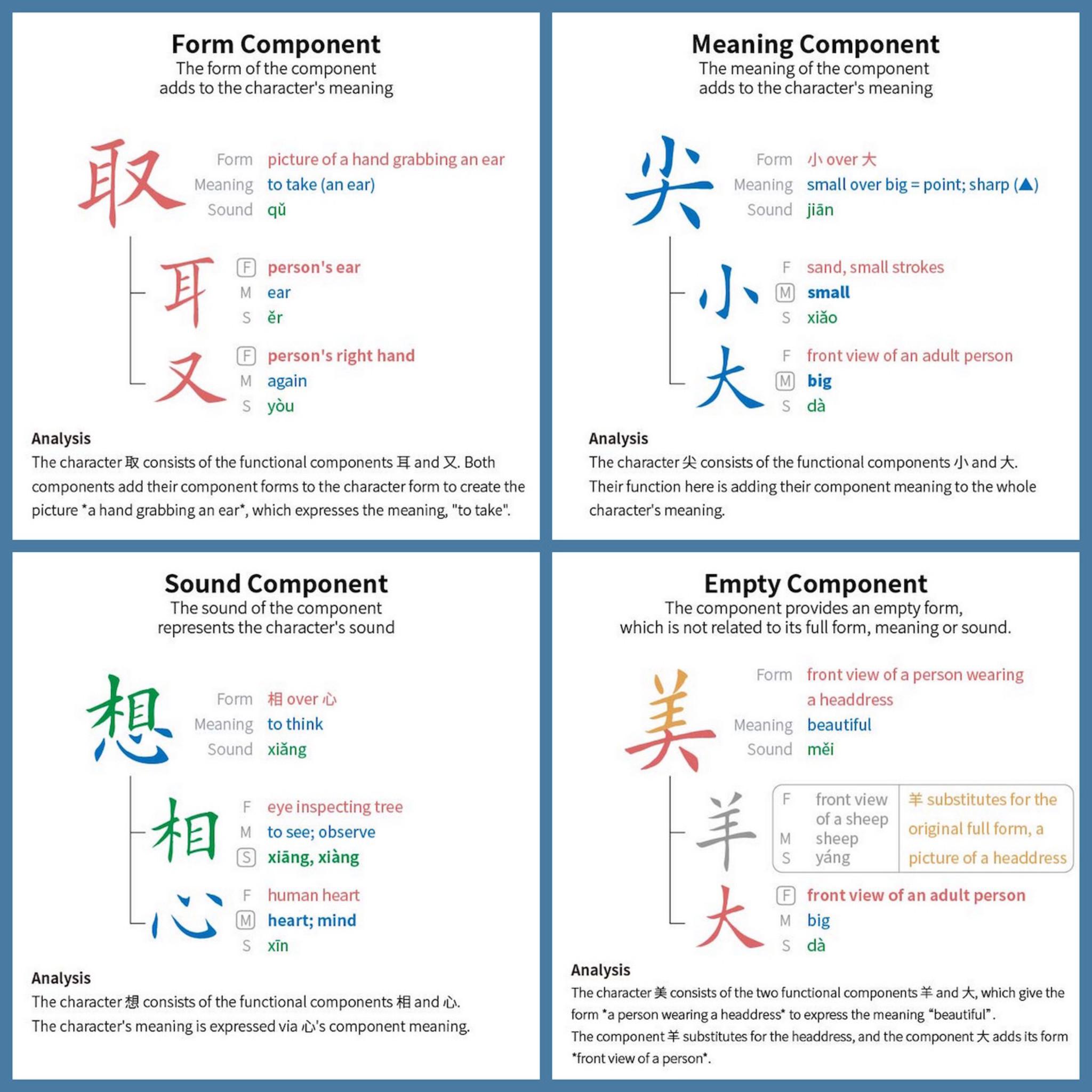 Chinese – Outlier Linguistics