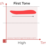 First Tone, high