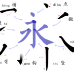 Stroke breakdown of the character 永.