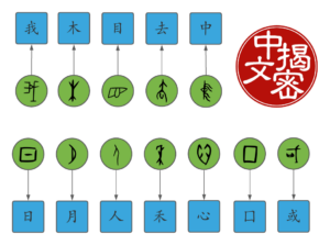 12 Chinese characters and their original pictograhpic form.